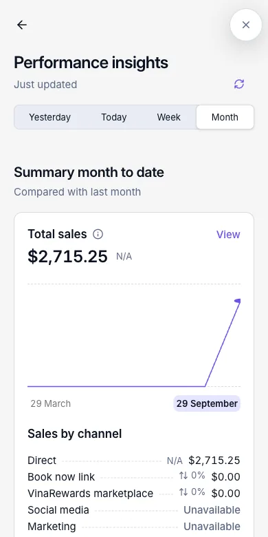 Compared with the same period before — Month to date, compared with last month — Phone
